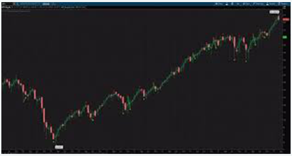 Buy Sell Dots Indicator ThinkorSwim TOS Script