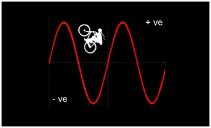 Craig Bttlc - The Adventures of the Cycle Hunter. The Analyst