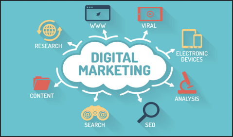 Digital Marketing Strategies for Business Owners