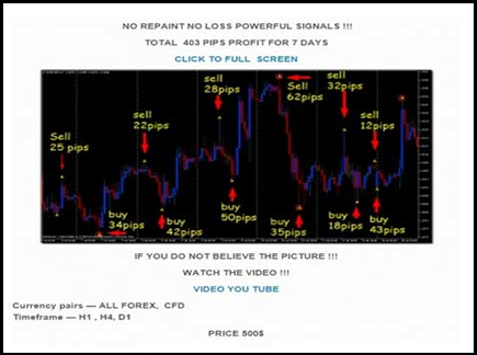 Grail Indicator (No Repaint-No Loss!! Powerful Signals!!)