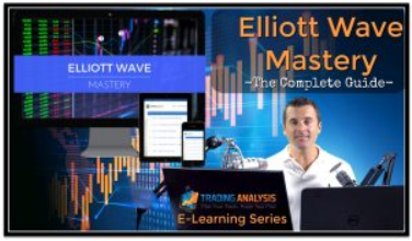 Interactive HD Learning Series - Fibonacci Mastery