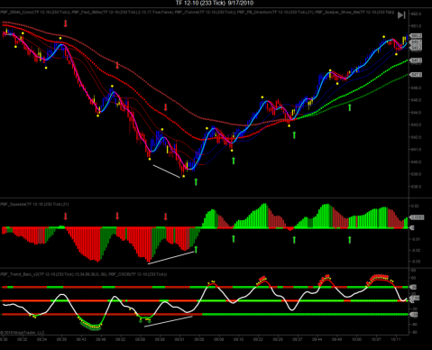 PBF - Paint Bar Forex