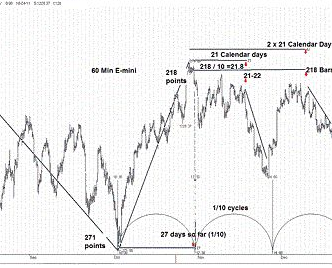 Michael Jenkins – Square The Range Trading System