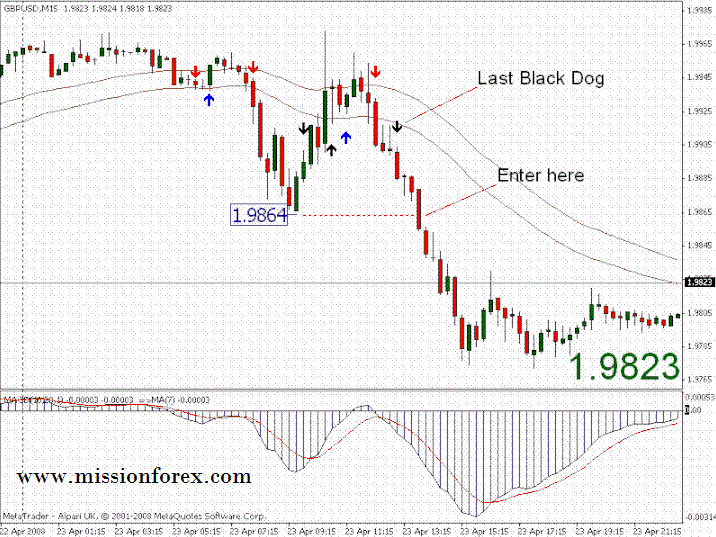 Mission Phoenix - Forex Trading System