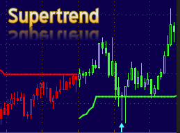 Patternsmart - SuperTrend Indicator