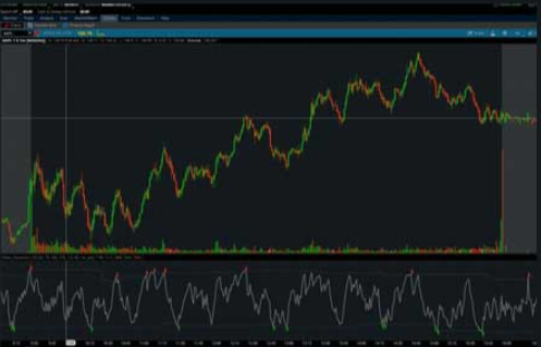 Swing or Day Trade with Pro Trader Mean Reversion ThinkorSwim TOS Script1