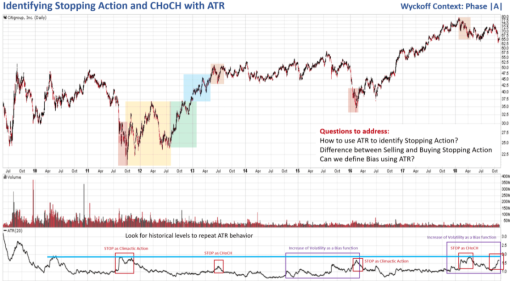 Wyckoffanalytics – Wyckoff Plus! Using Technical Analysis and Wyckoff Tools Together1