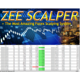 Zee Scalper-Dr.Zain Agha with Currency Strength Meter1