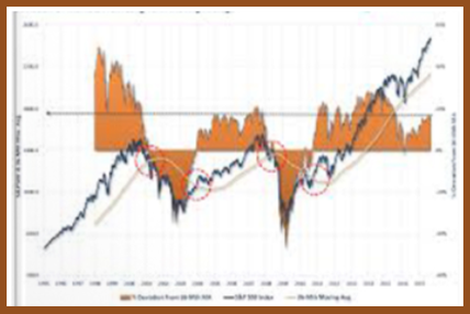 Charles N.Dennis - The Information Content of Daily Market Indicators