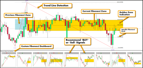 Golden Zone Trading 2015 Package