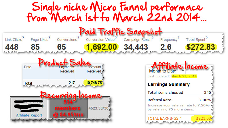 Simple Micro Funnel Workshop