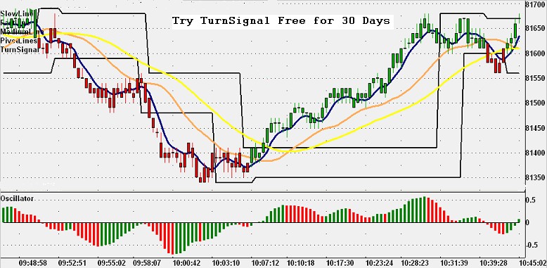 TurnSignal for eSignal (turnsignal.biz)1