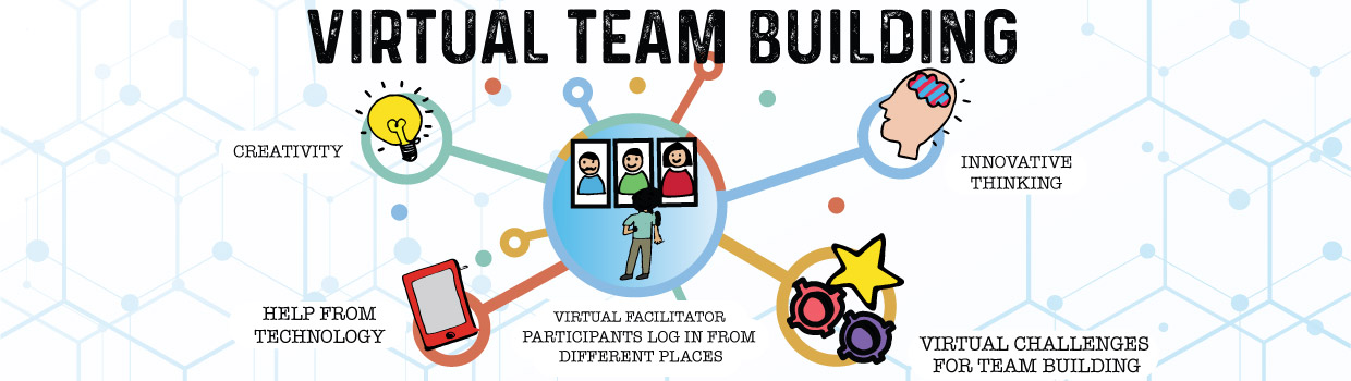 VTBS - Virtual Team Building System1