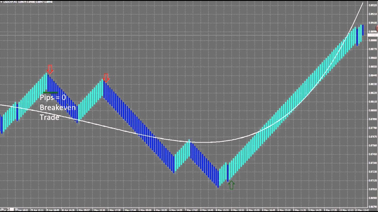 Cecil Robles - 1X Simple Trading System