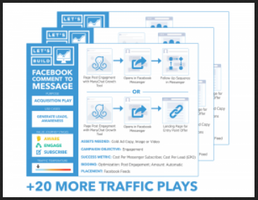 Digitalmarketer And Molly Pittman - Let’s Build A Portable Traffic System Workshop