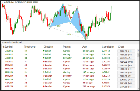 Harmonic Dashboard