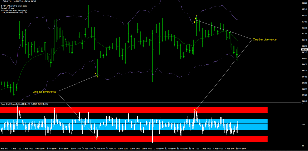 Leading Trader Pulse and Ultra