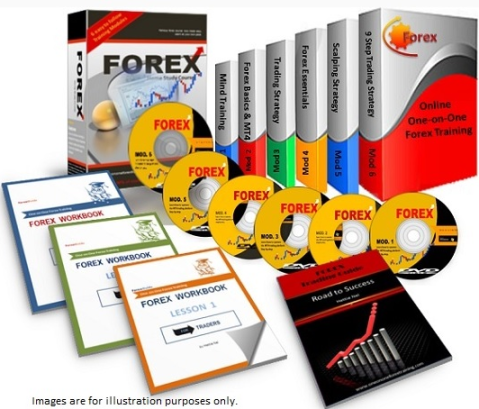 Platinum Class – Online Forex Trading Course