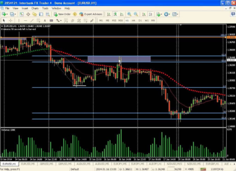 Petefaders VSA Trading Video Course