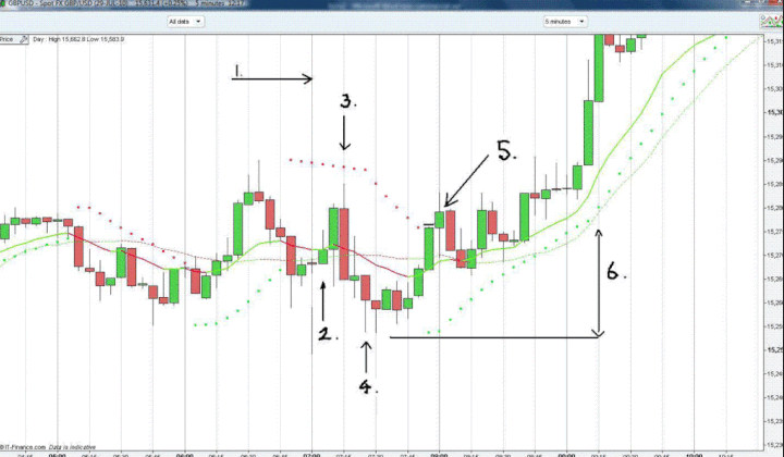 Lee Scholfield – B.O.S.S (Break Out Scalping Strategy)