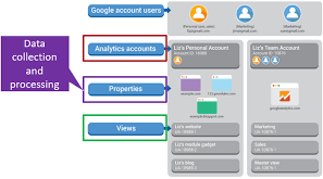 Paul Koks – Google Analytics Setup Mastery