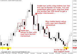 TradingWarz - Inside Bar Trading System1