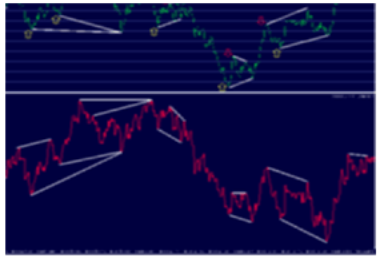 Forex Capital Markets LLC: EURUSD Trading Strategy Workshop + FX Power Trading Course + GBRUSD Trading Strategy Workshop