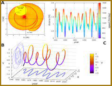 Geocentric Longitudinal Speed 1950-2010 For Excel