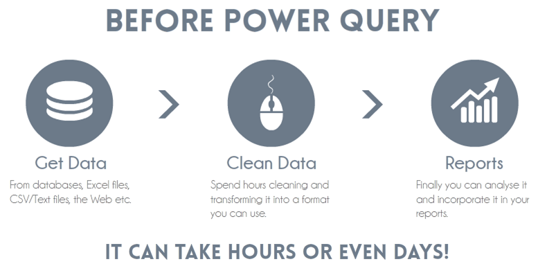 Mynda Treacy - Power Query for Excel Course