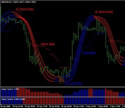 TS & Metatrader – Sniper FX Complete Course & Indicators1