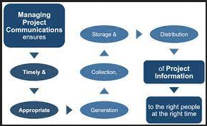 Doug Rose - Managing Project Communication