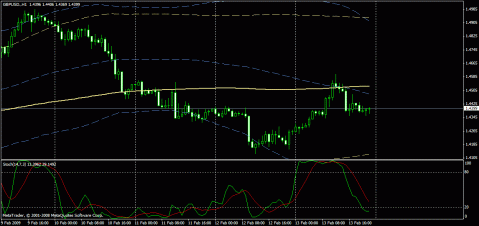 G7 Forex System