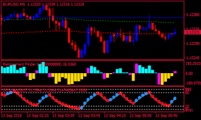 The Forex Finder1