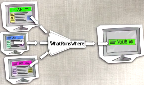 Whatrunswhere.com - Plan ENTERPRISE1