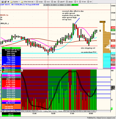 Forex Options University Technical Analysis Forex Trading 2009