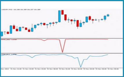 High Probability Reversal Point Indicator For Metatrader (No Repaint!!!)