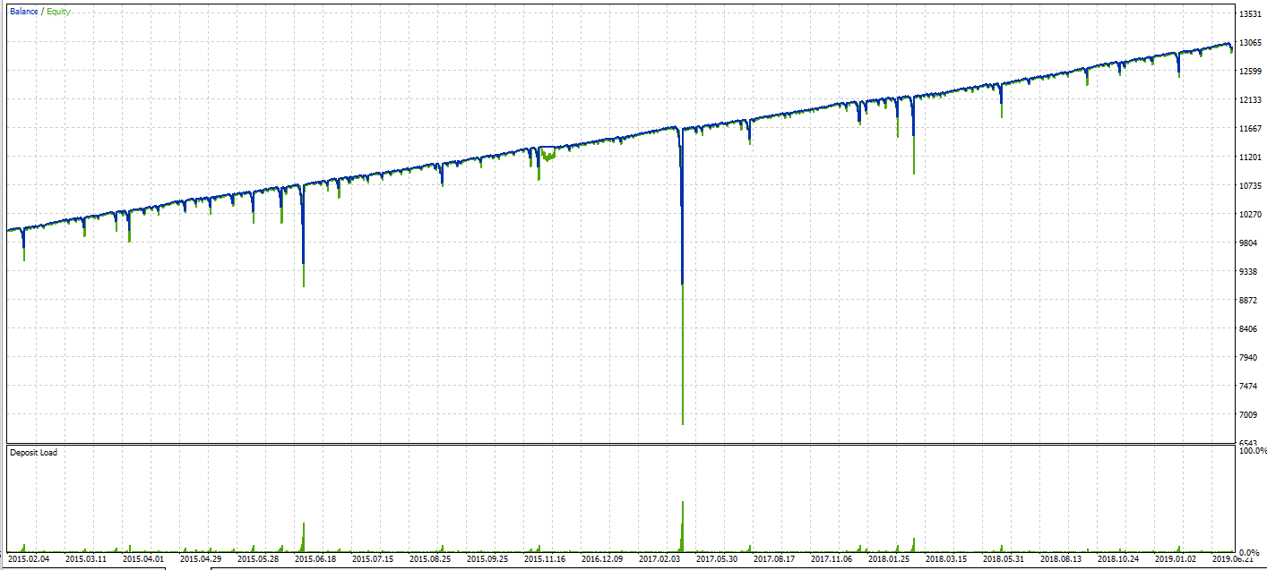 Martingale EA – Metatrader Expert Advisor