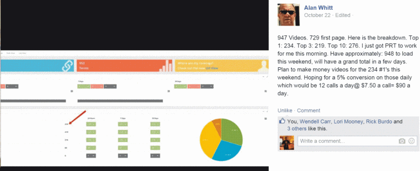 The G Probe System – How To Dominate Page One Rankings1