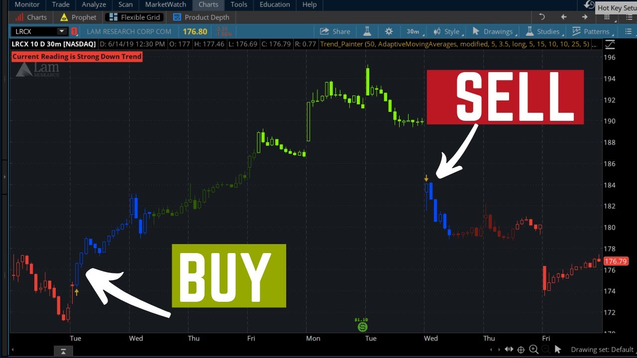 Trend Painter With Buy Signals Indicator for ThinkorSwim TOS Script1