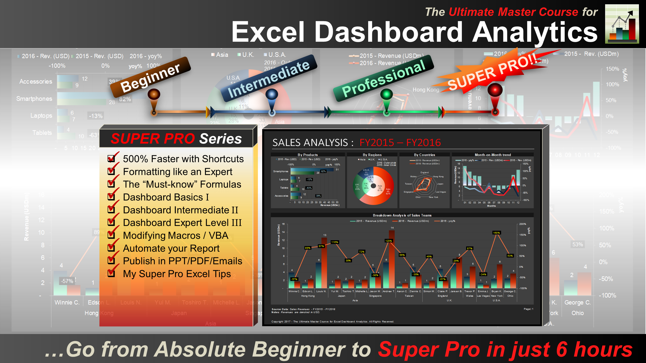 Ultimate Master Course for Excel Dashboard Analytics1