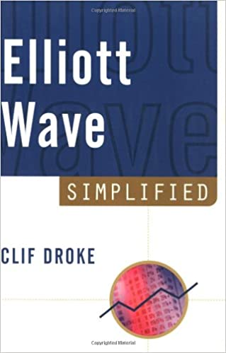 Clif Droke - Elliott Wave Simplified