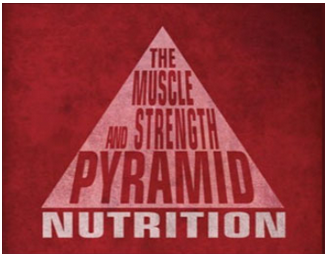 Eric Helms - The Muscle and Strength Pyramid 2.0: Nutrition