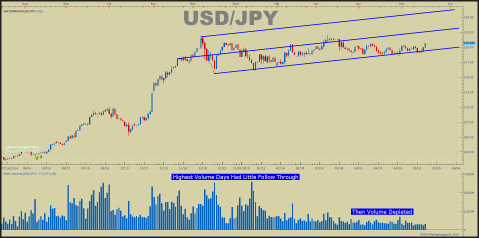 FXCM Trading Course - JPYUSD Trading Strategy Workshop