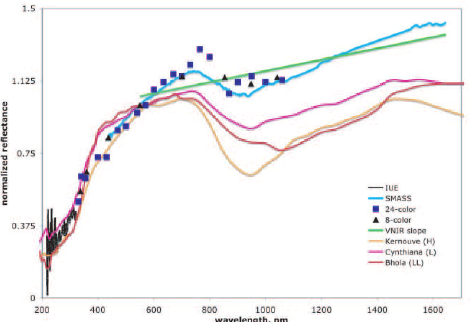 Planetary Spectrum Window for MarketTraderPlatinum