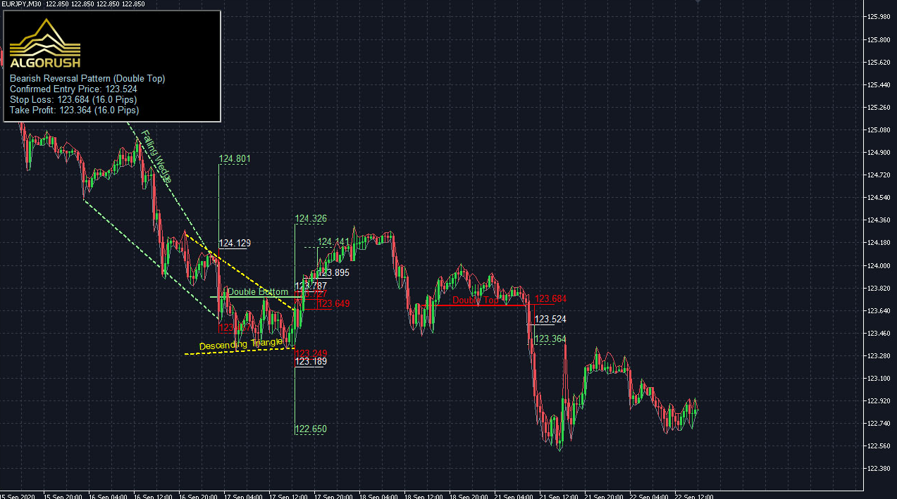 LT Indicators (Pulse, Gamma, Ultra, Trend) (May 2013) For Metatrader