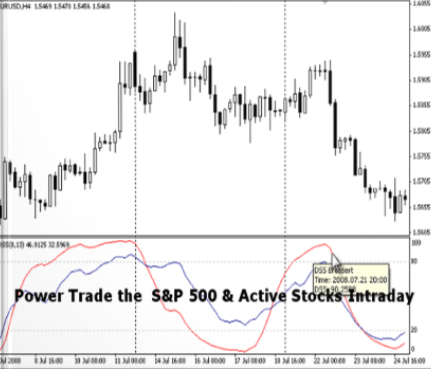 Walter Bressert – Power Trade the S&P 500 & Active Stocks Intraday1