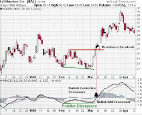 Combine PC Charts and TA