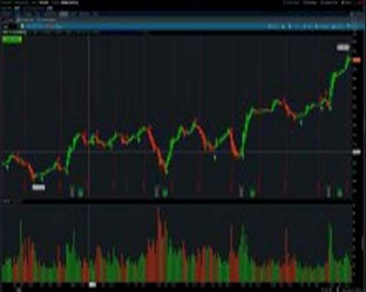 Day or Swing Pro trade with PSAR Buy and Sell Signal ThinkorSwim TOS Script