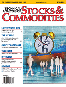 Technical Analysis of Stocks and Commodities 2010-Sept. 2016.