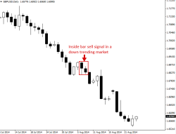 The Turning Bar Trading Method1